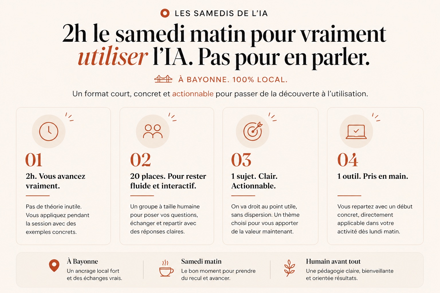 Les Samedis de l'IA — 4 piliers : 2h vous avancez vraiment, 20 places pour rester fluide, 1 sujet clair et actionnable, 1 outil pris en main. À Bayonne, samedi matin, humain avant tout.